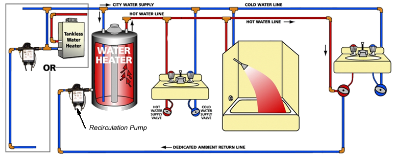 hot water recirculating system pump