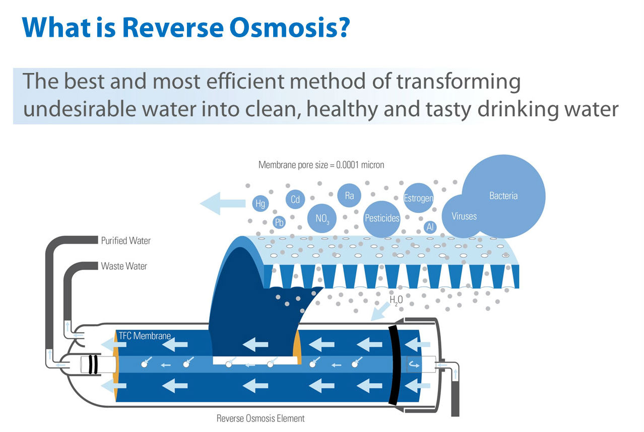 How to Troubleshoot Your Reverse Osmosis System – Fresh Water Systems