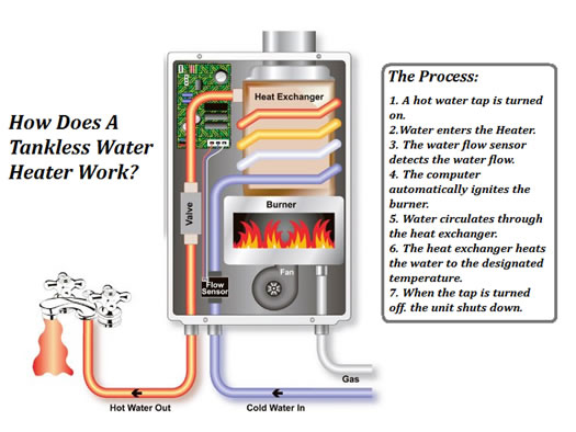 Water Heating  Department of Energy